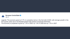 Lagarde BCE: l’economia è cresciuta dello 0,7%