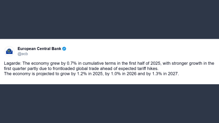 Lagarde BCE: l’economia è cresciuta dello 0,7%