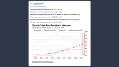 La bolla del debito cinese continua a crescere