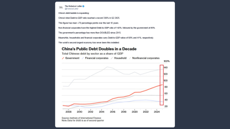 La bolla del debito cinese continua a crescere