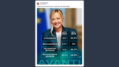 Meloni: i numeri sul lavoro parlano chiaro