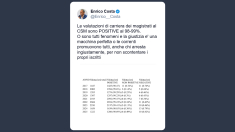 Costa: dubbi sulle valutazioni dei magistrati del Csm