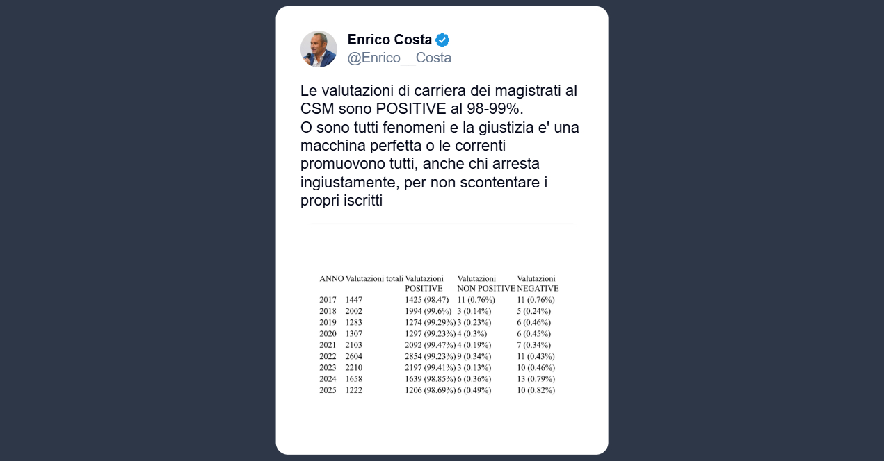 Costa: dubbi sulle valutazioni dei magistrati del Csm