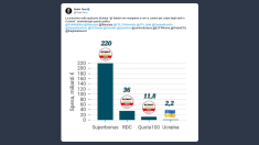 Il senatore Terzi risponde alle polemiche sugli aiuti italiani all’Ucraina