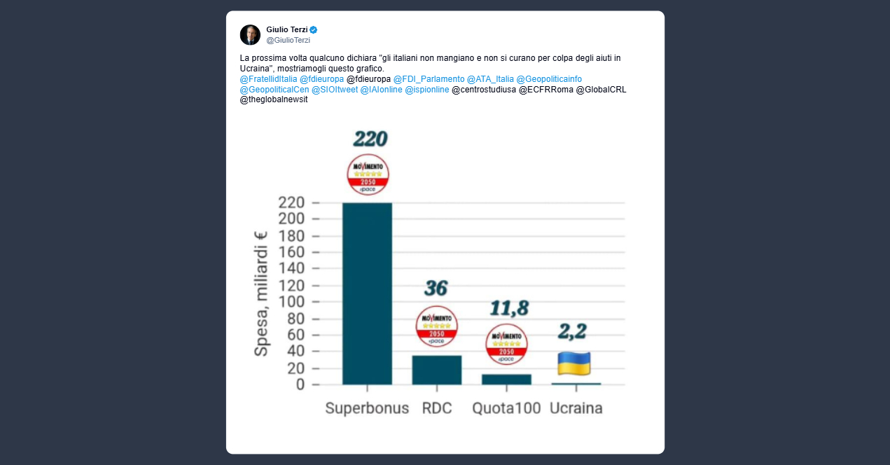 Il senatore Terzi risponde alle polemiche sugli aiuti italiani all’Ucraina