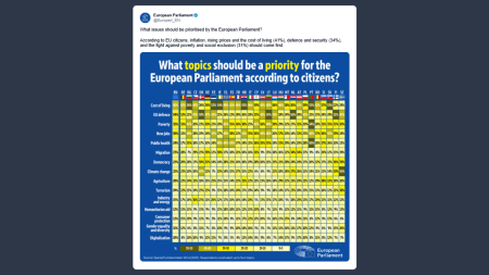 Quali temi devono avere la priorità nel Parlamento europeo?