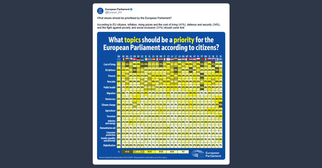 Quali temi devono avere la priorità nel Parlamento europeo?