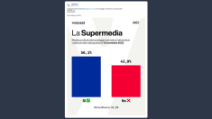 Youtrend: sondaggi sul referendum costituzionale
